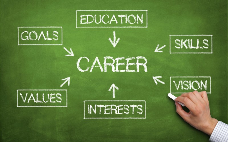 Career Counseling